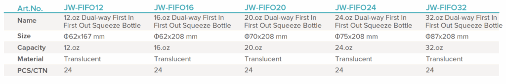 JW-FIFO20 Jiwins 20 oz Dual-way First In First Out Squeeze Bottle_Description 2