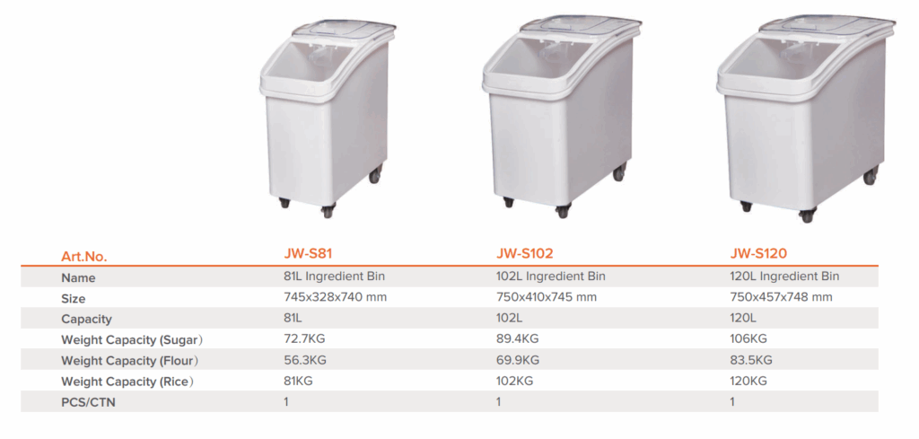 JW-S81 Jiwins Ingredient Bin 21 Gal.(81L), White_Description 1