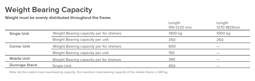 PSU361872 Jiwins-Winshelving Vented Shelves 36Lx18Wx72H_Description 5